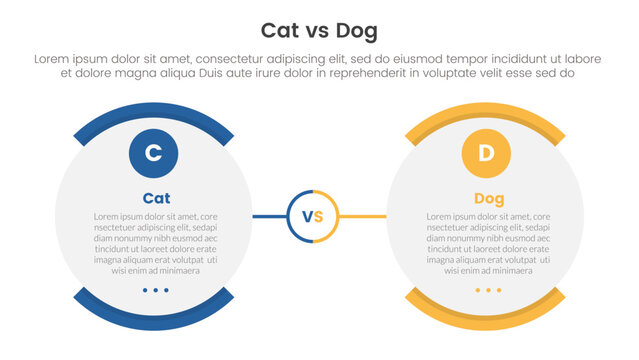 cat vs dog comparison concept for infographic template banner with round egg shape opposite with two point list information