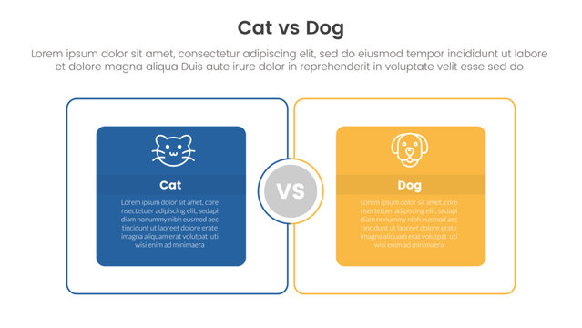 cat vs dog comparison concept for infographic template banner with big outline box circular with two point list information