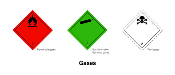 Flammable gases, Non-Flammable and toxic gases and Toxic gases. Globally Harmonized System of Classification and Labelling of Chemicals. Warning symbol GHS icon.