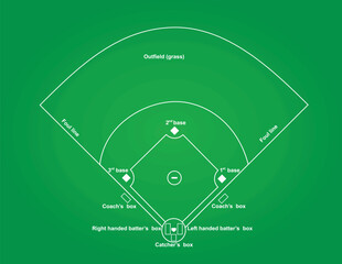 Fototapeta premium Baseball field. top view. vector illustration