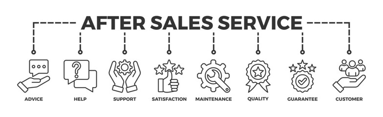After-sales service banner web icon illustration concept with icon of advice, help, support, satisfaction, maintenance, quality, guarantee, customer