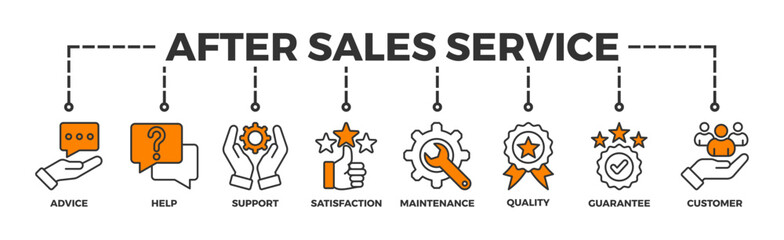 After-sales service banner web icon illustration concept with icon of advice, help, support, satisfaction, maintenance, quality, guarantee, customer