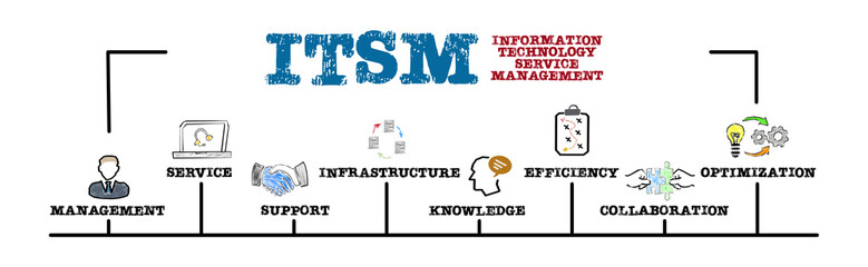 ITSM Information Technology Service Management Concept. Illustration with keywords and icons. Horizontal web banner