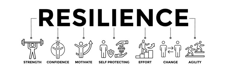 Resilience banner icons set for successfully cope with a crisis with black outline icon of the strength, confidence, motivate, self protecting, effort, change,  and agility	