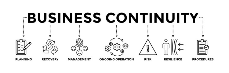 Business continuity plan banner icons set for creating a system of prevention and recovery with black outline icon of management, ongoing operation, risk, resilience, and procedures - obrazy, fototapety, plakaty
