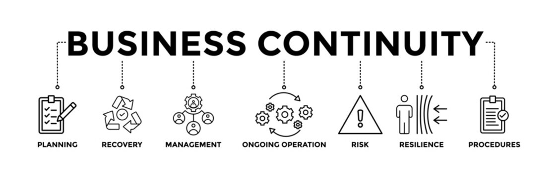 Business continuity plan banner icons set for creating a system of prevention and recovery with black outline icon of management, ongoing operation, risk, resilience, and procedures