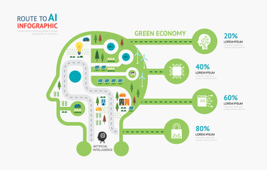 Infographic ai head shape template design.route to ECO green concept vector illustration, graphic or web design layout.