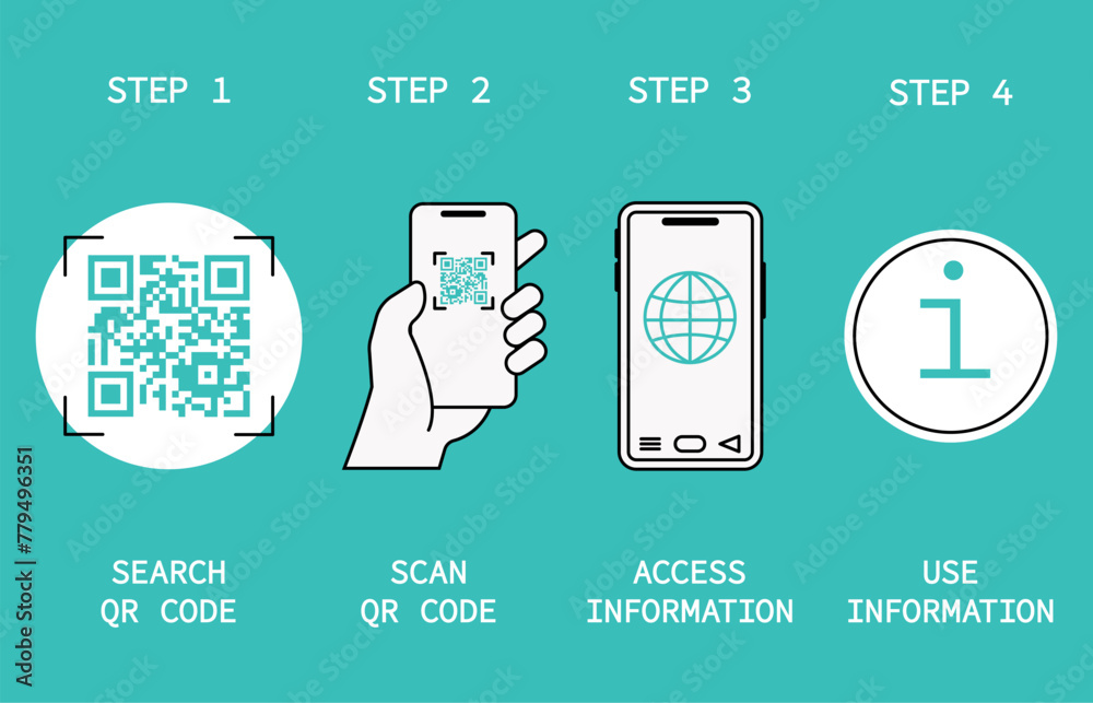 Poster how qr code use. barcode scanning with mobile app or video camera. digital payment service, finding 
