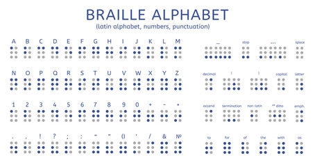 Braille alphabet. Letters, numbers and marks for visually impaired people. Tactile reading element poster. Help and support banner, decent vector symbols - 779496317