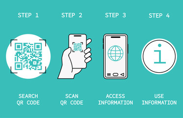 How qr code use. Barcode scanning with mobile app or video camera. Digital payment service, finding information infographic, decent vector poster