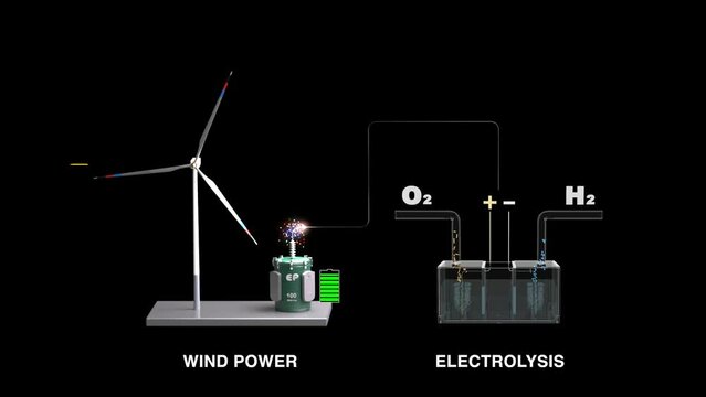 Water electrolysis using wind power generation, and carbon neutrality