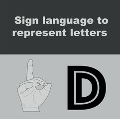 ASL Sign representing letters of the English alphabet
