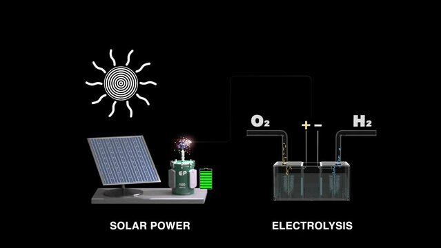Water electrolysis using solar power generation, and fuel cells for carbon neutrality