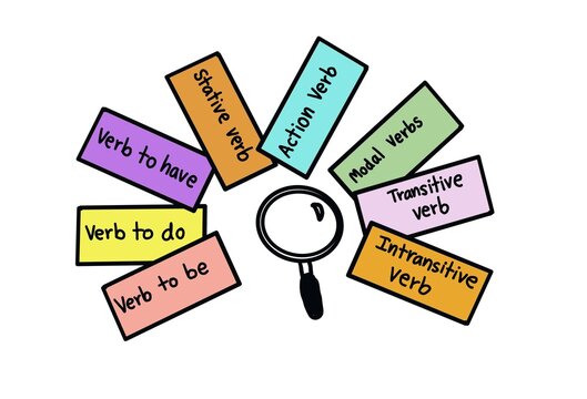 Hand drawn picture of magnifying glass and colorful cards show types of verbs. Illustration for education. 
Concept, English grammar teaching. Different types of verbs lesson. Teaching aid.