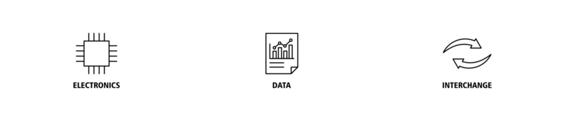EDI banner web icon vector illustration concept for electronic data interchange of business documents standard format with a cloud server, exchange, database, file, chart, automation, and process