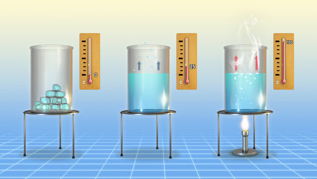 Different states of water