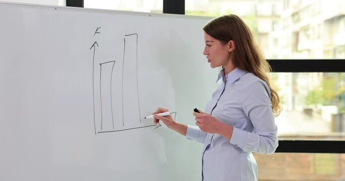 Marketing analyst coach draws a graph on white board