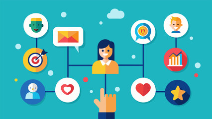 A customer engagement board displaying various customer touchpoints showcasing the companys commitment to providing a seamless and personalized