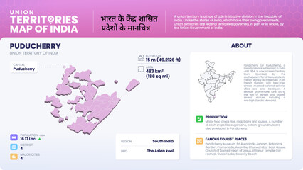 Map of Puducherry (India) Showcasing District, Major Cities, Population Data, and Key Geographical Features-Vector Infographic Design