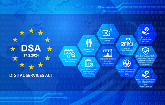 DSA Digital Services Act Notification Background