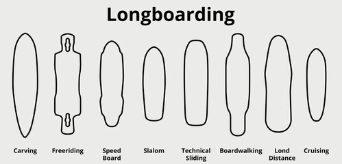 A set of vector illustrations of various forms of decks of skateboards and longboards. The boards shape can be used for various skateboarding infographics.