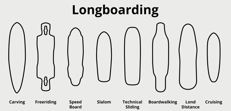 A set of vector illustrations of various forms of decks of skateboards and longboards. The boards shape can be used for various skateboarding infographics.