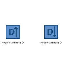 Icons of Hypervitaminosis and Hypovitaminosis D - excess and deficit of vitamin D - simple icon illustration.