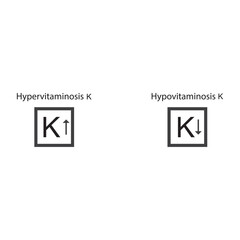 Icons of Hypervitaminosis and Hypovitaminosis K - excess and deficit of vitamin K - simple icon illustration.