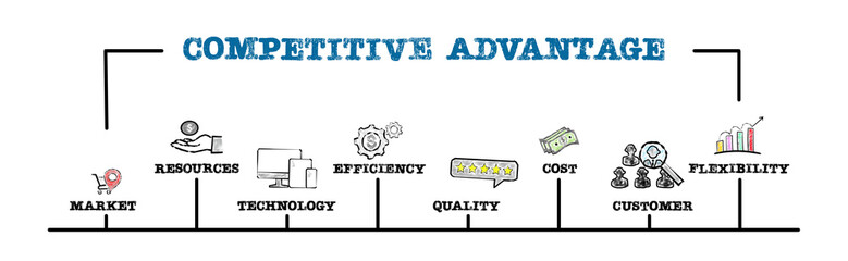 Competitive Advantage Concept. Illustration with keywords and icons. Horizontal web banner - 780908127