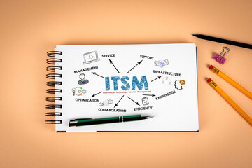 ITSM Information Technology Service Management. Office stationery on a light background - 780914730