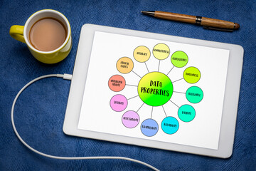 data properties mind map infographics on a digital tablet, characteristics or attributes of data that define its quality, usability, and relevance for analysis, interpretation, and decision-making