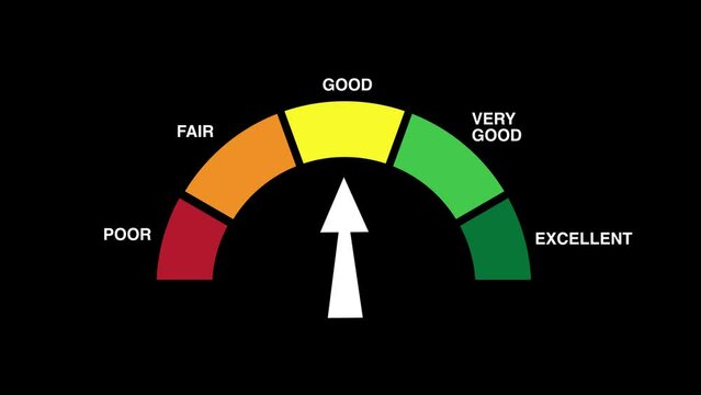 Good credit score rating scale animation black background