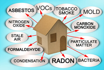 Layout about the most common dangerous domestic pollutants we can find in our homes which cause poor indoor air quality and chronic disease - Sick Building Syndrome concept