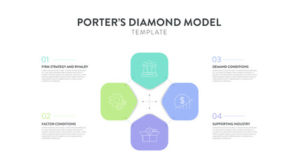 Porter Diamond strategy framework infographic diagram banner with icon vector has firm strategy, rivalry, demand, factor and supporting industry. Competitive advantage. Presentation slides template.