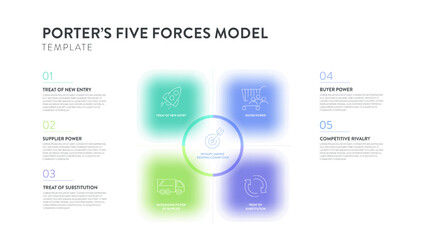 Porter five forces model strategy framework infographic diagram banner with icon vector has power of buyer, supplier, threat of substitute, new entrants and competitive rivalry. Presentation template.
