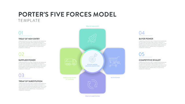 Porter five forces model strategy framework infographic diagram banner with icon vector has power of buyer, supplier, threat of substitute, new entrants and competitive rivalry. Presentation template.