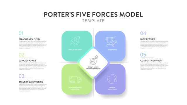 Porter five forces model strategy framework infographic diagram banner with icon vector has power of buyer, supplier, threat of substitute, new entrants and competitive rivalry. Presentation template.