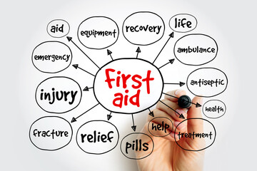 First aid mind map, health concept for presentations and reports