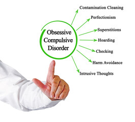 Symptoms of Obsessive Compulsive Disorder