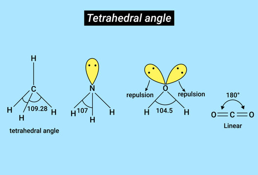 Chemical structure of tetrahedral angle, linear and repulsion