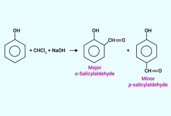 Chemical reaction of major o-Salicylaldehyde and minor p-salicylaldehyde