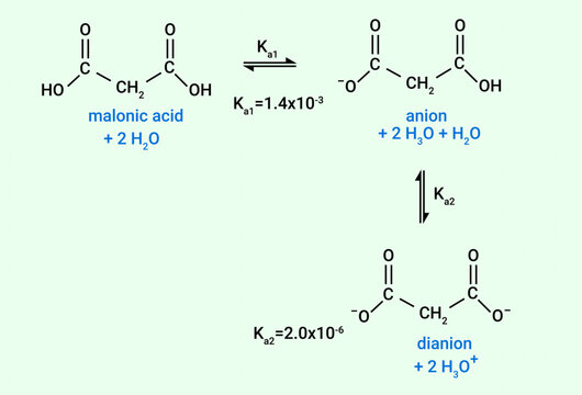 Chemical reaction of malonic acid, anion and dianion