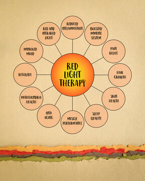 benefits of red light therapy - mind map infographics diagram on art paper, health, lifestyle, self care and medical concept