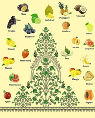 Digital And Textile Design Pattern