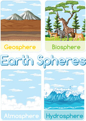 Vector illustration of geosphere, biosphere, atmosphere, hydrosphere.