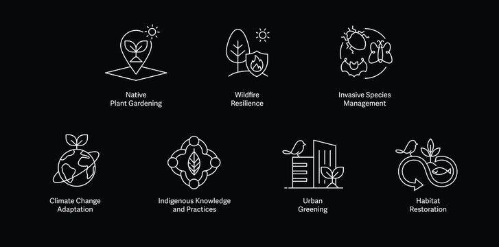 Promoting Environmental Resilience. Icons for Native Plant Gardening, Wildfire Resilience, Invasive Species Management, Indigenous Knowledge, Habitat Restoration, Urban Greening, Climate Adaptation.