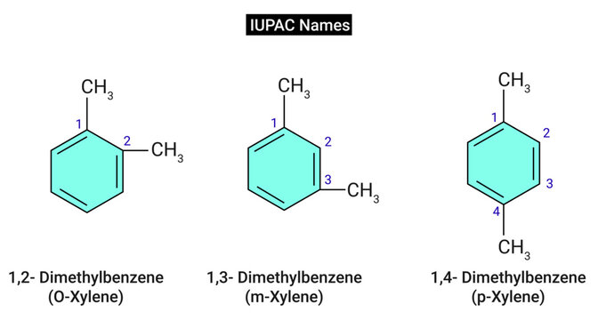Few important compounds with their common names and IUPAC names