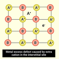 Metal excess defect caused by extra cation in the interstitial site