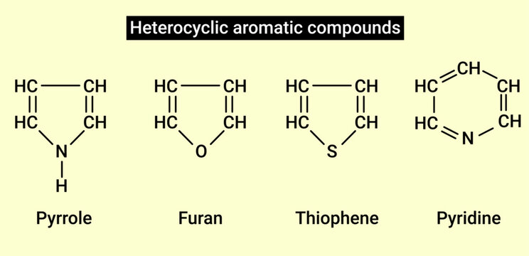 Heterocyclic aromatic compounds: Pyrrole, Furan, Thiophene and Pyridine
