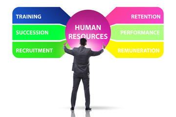 Human resources concept as important business element